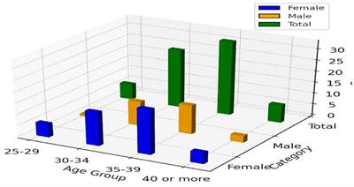 Gender differences in perceptions of leadership and their influence on motivation among faculty members of Taif University